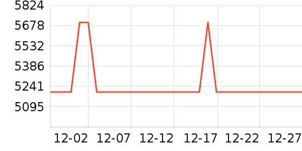 ������GIRONDE�ƹ���ʷ�۸�