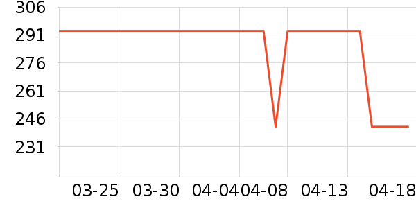 �ּ����������/DHA ��ʷ�۸�