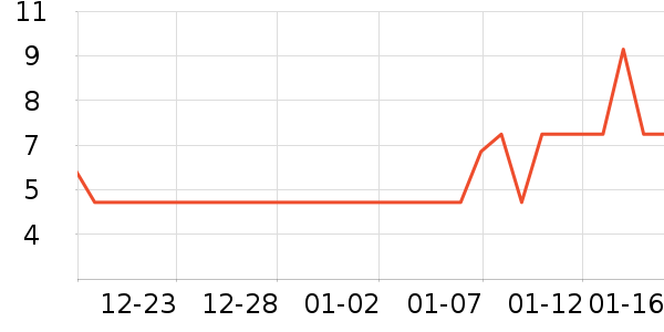 ����Ʒ�����ݳ�����ʷ�۸�