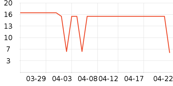 ������/���/�����ʷ�۸�