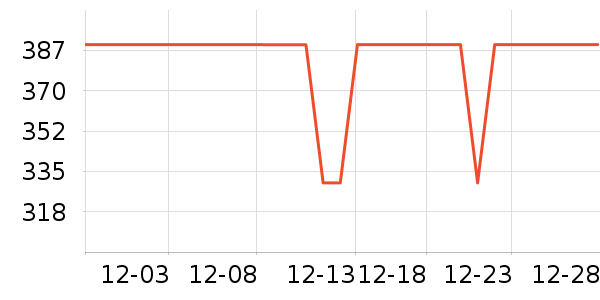 ˮ�Ǳ�����ʷ�۸�