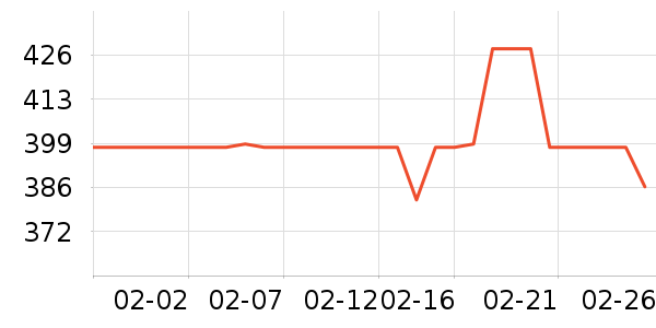 ����˹�綯������ʷ�۸�