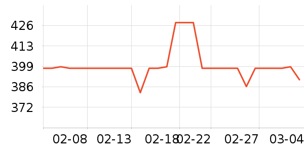 ����˹�綯������ʷ�۸�