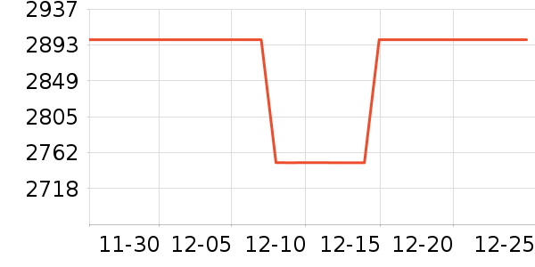 ���ۺ����/��ʦ����ʷ�۸�