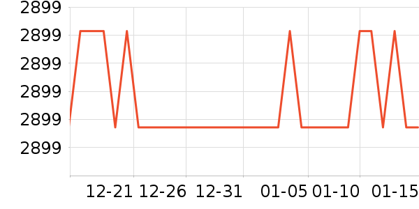 ���ۺ����/��ʦ����ʷ�۸�