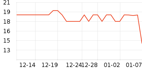 Ѹ�����г���/�����ʷ�۸�