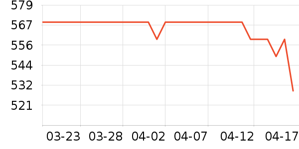 �Ϳ��˶�Ь��ʷ�۸�