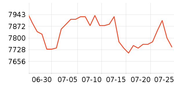 �������ƽ�����/����/������ʷ�۸�