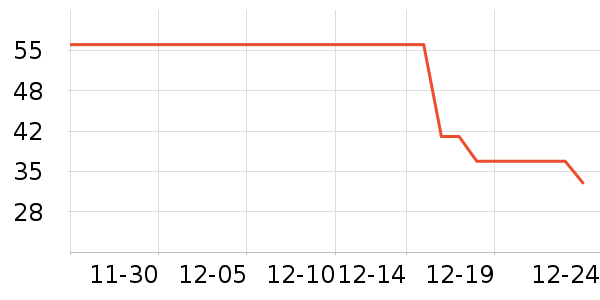 �h�����г���/�����ʷ�۸�