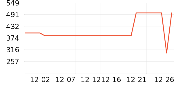 ѼѼŮʽ���޷���ʷ�۸�