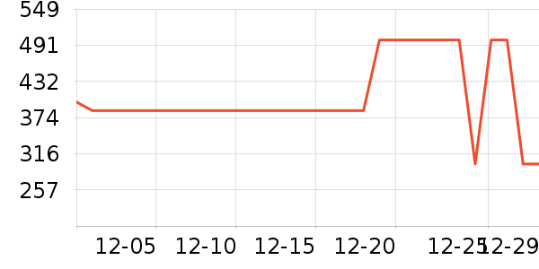 ѼѼŮʽ���޷���ʷ�۸�