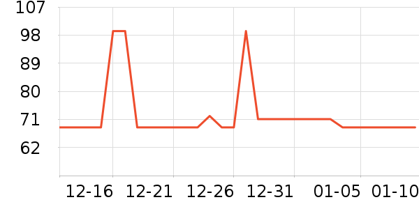 ������Ʒ��ʷ�۸�