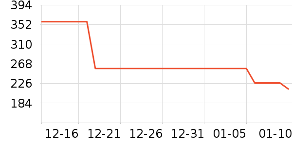 �����˶����������ʷ�۸�