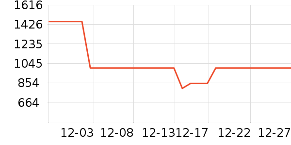 ��˾��Ůʽ���޷���ʷ�۸�