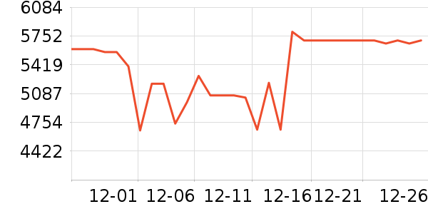 ����ϴ�»���ʷ�۸�