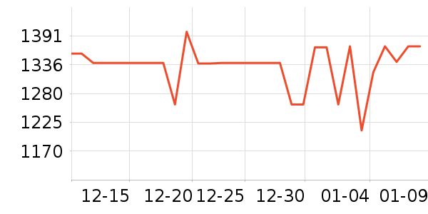 ��ҫ�ֻ���ʷ�۸�