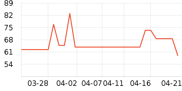 ż����ϴ��������ʷ�۸�