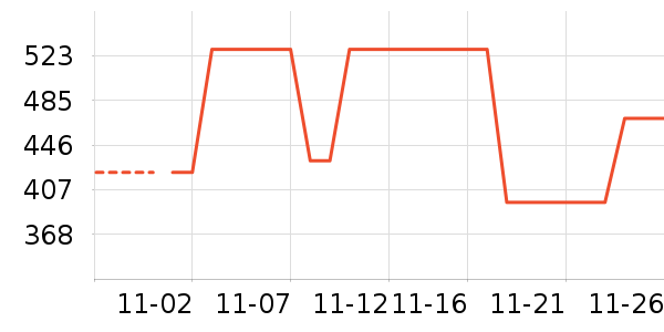 �������������ʷ�۸�