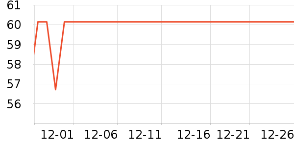 ¹������Բ/Ԫ����ʷ�۸�