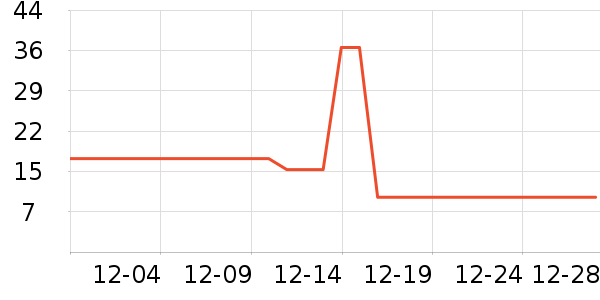 ŷ��˹��̺/�ص���ʷ�۸�