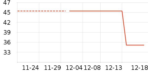 �������ʷ�۸�