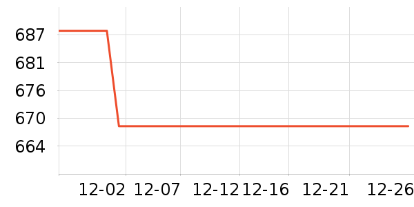 ά����ʱ�е�׹/������ʷ�۸�