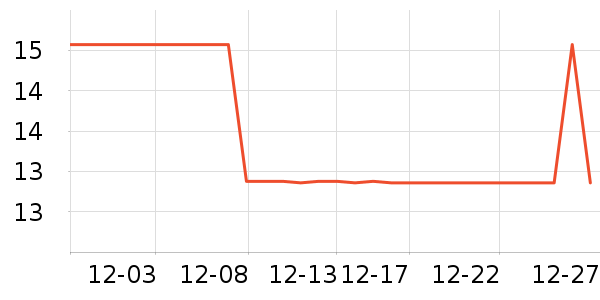 ţ�����ʳƷ/��Ʒ��ʷ�۸�