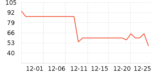 ���ߵѱ�Я���δ���ʷ�۸�