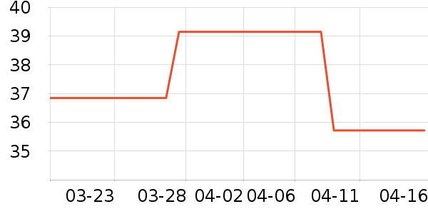 ��ԾѪ������ʷ�۸�