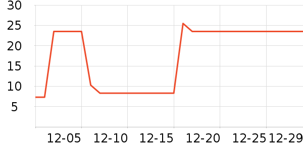 ��ɳ������ʷ�۸�