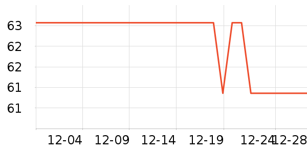 ��Ϸ/��ͨ/����/IP�ܱ���ʷ�۸�