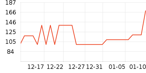 �ǵ��˶�������ʷ�۸�