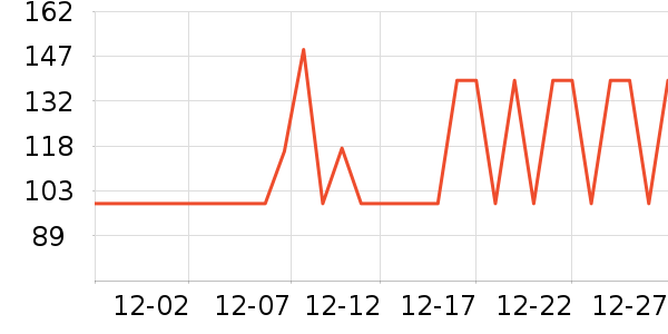 �ǵ��˶�������ʷ�۸�