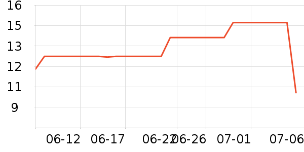 ������������Ʒ��ʷ�۸�