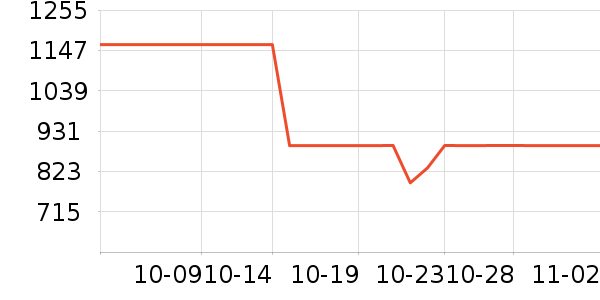 Sam EdelmanŮʿЬʷ۸
