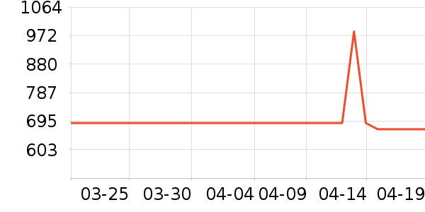 ȫ������������ʷ�۸�