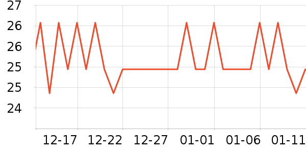 �����س����������ʷ�۸�