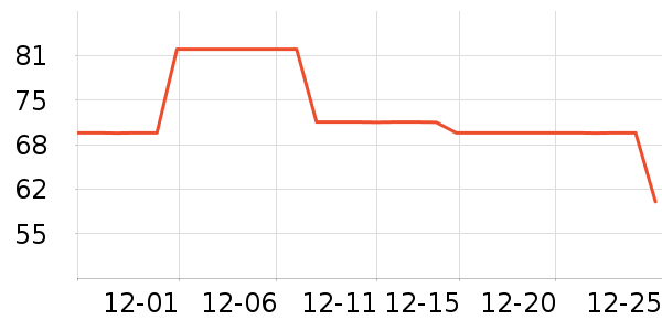 ����װ��Ʒ��ʷ�۸�