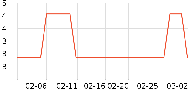 ������LED����ʷ�۸�