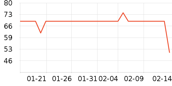 ROMAND���ʴ���/������ʷ�۸�