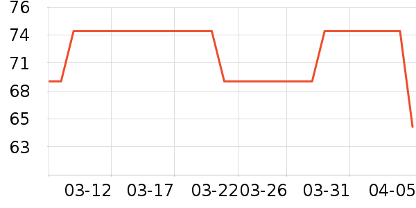 ROMAND���ʴ���/������ʷ�۸�