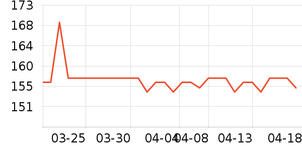 ����ά�в�Ӫ����ʷ�۸�