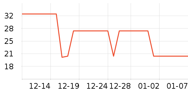 ������ʷ�۸�