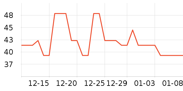 è�����۽�/����/������ʷ�۸�