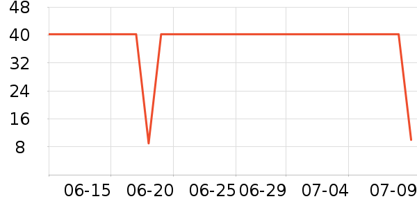 �ʺ�����������е��ʷ�۸�