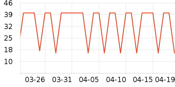 �ʺ�����������е��ʷ�۸�