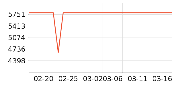 С�׿�����������ʷ�۸�