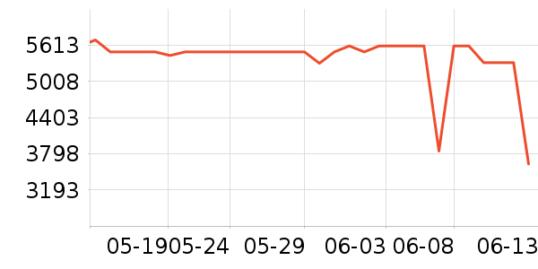 С�׿�����������ʷ�۸�