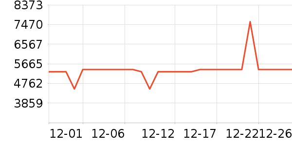 С�׿�����������ʷ�۸�
