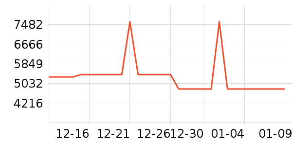 С�׿�����������ʷ�۸�